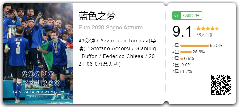 蓝色之梦 Euro 2020 Sogno Azzurro (2021)  1.11G